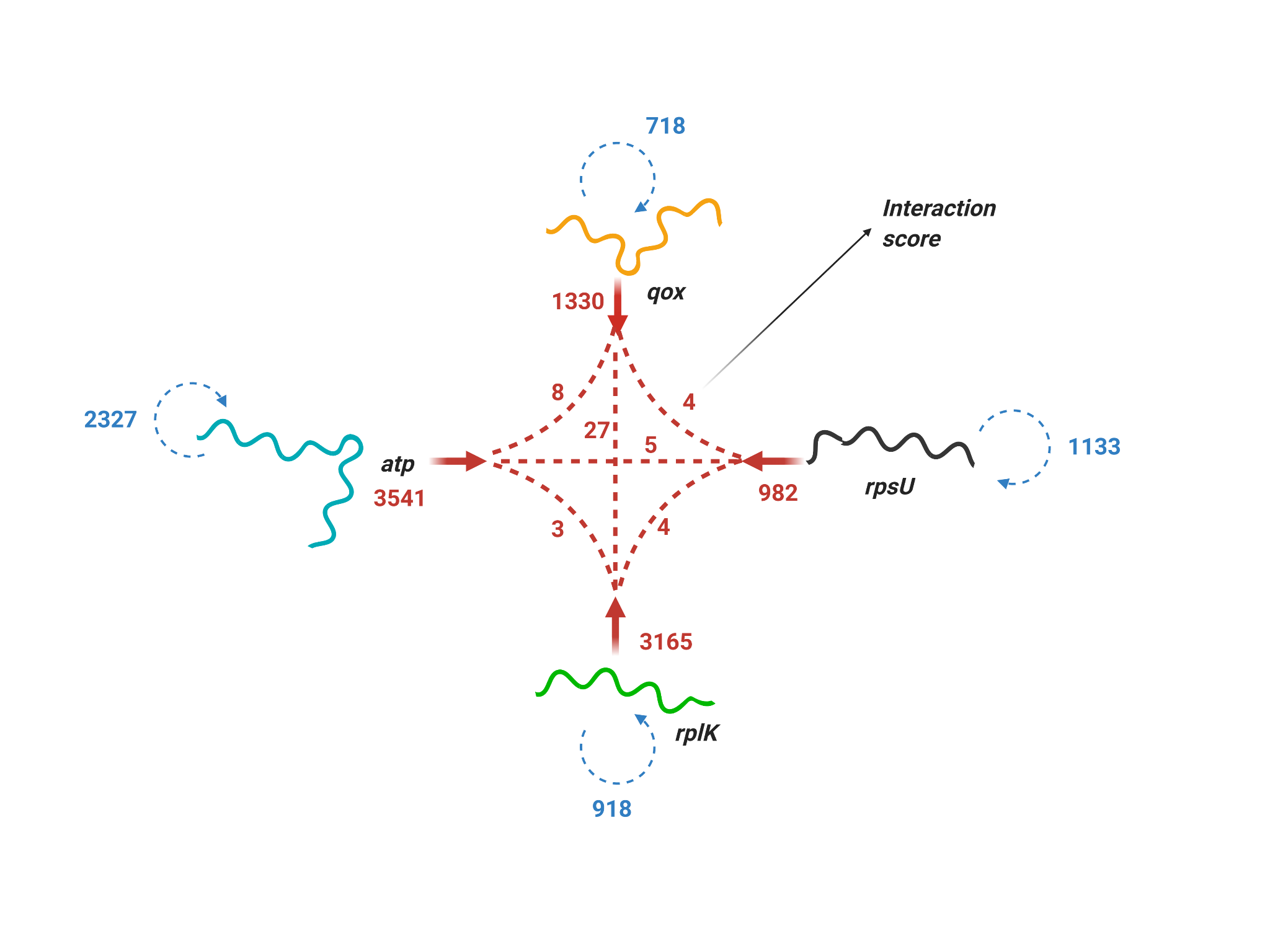 Lab Illustration 7